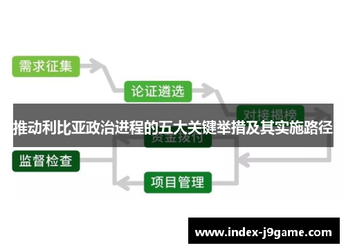 推动利比亚政治进程的五大关键举措及其实施路径