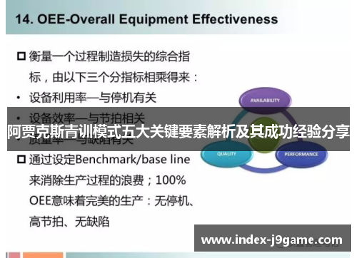 阿贾克斯青训模式五大关键要素解析及其成功经验分享