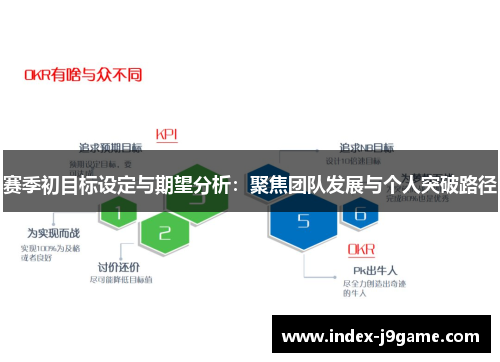 赛季初目标设定与期望分析：聚焦团队发展与个人突破路径